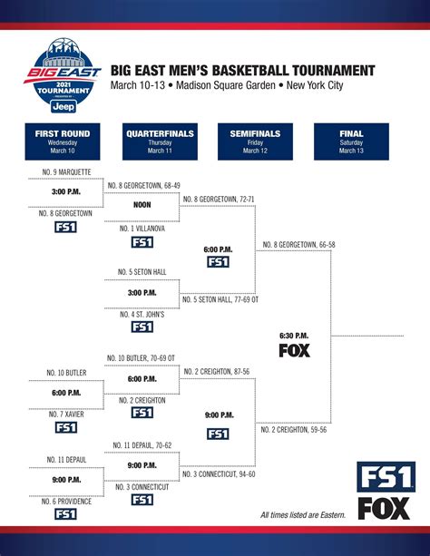 east playoff bracket|2021 Playoffs .